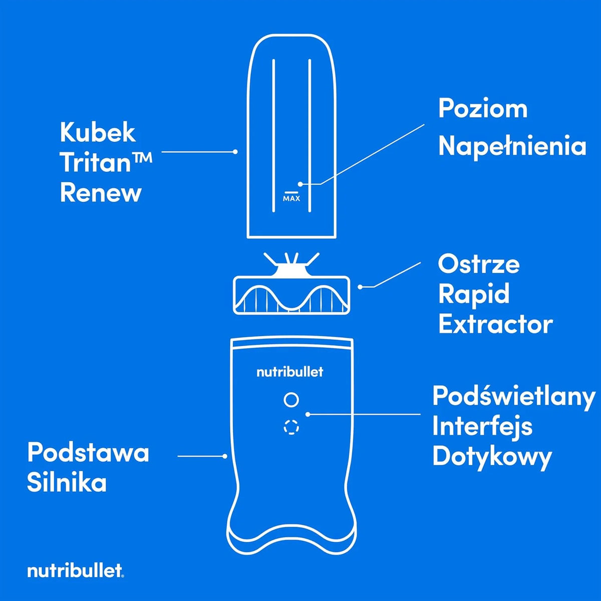 Nutribullet 1000, Blender Elektryczny, Rozdrabniacz, Blender Wielofunkcyjny, Moc 1000 W, Szklanka 900 Ml W Tritan Renew, Cichy i Intuicyjny, Dotykowy i Podświetlany Interfejs