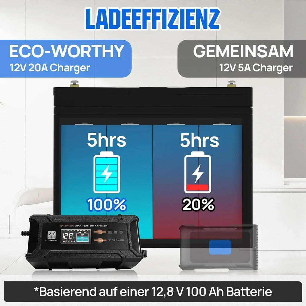 Batería LiFePO4 de 12V 100Ah con BMS Bluetooth y cargador de 12/24V 20A con protección de baja temperatura para autocaravana y barco