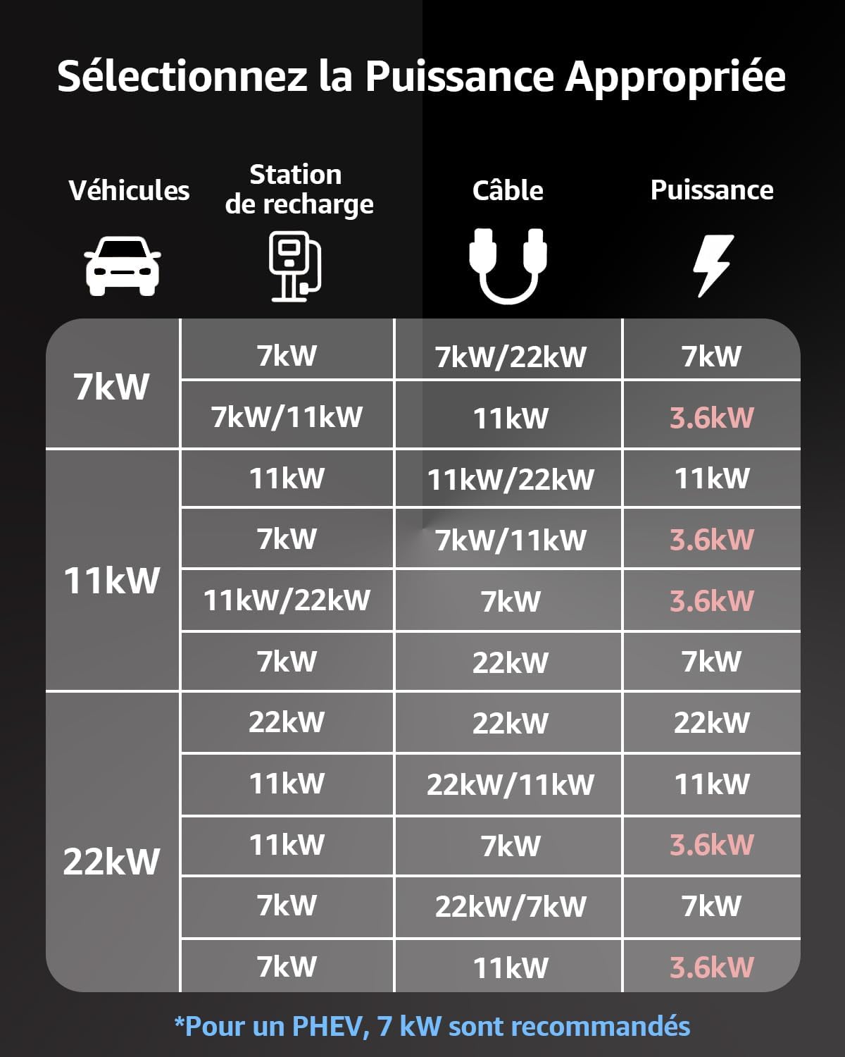 Cable de carga para coche eléctrico bokman tipo 2 (22 kW, 5 metros), impermeable IP55, carga rápida y segura compatible con Model3/e-208/500-e (cable T2)