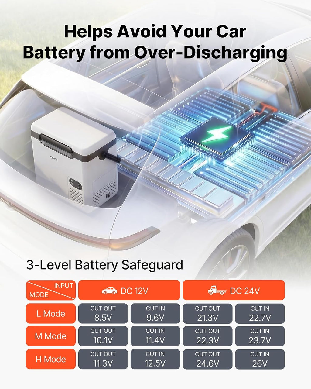 Nevera portátil con compresor VEVOR de 18 L, refrigerador eléctrico para coche con asa, -20 °C a 20 °C, 12/24 V CC y 100-240 V CA, nevera portátil para camping, viajes, camiones, autocaravanas y barcos
