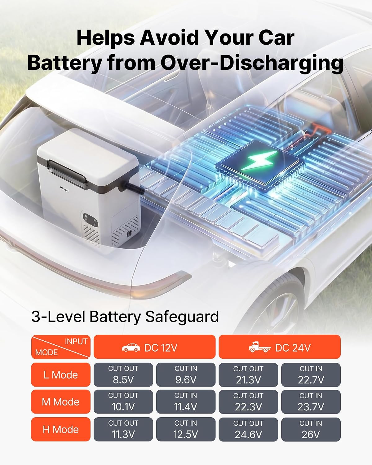 Nevera portátil con compresor VEVOR de 18 L, refrigerador eléctrico para coche con asa, -20 °C a 20 °C, 12/24 V CC y 100-240 V CA, nevera portátil para camping, viajes, camiones, autocaravanas y barcos