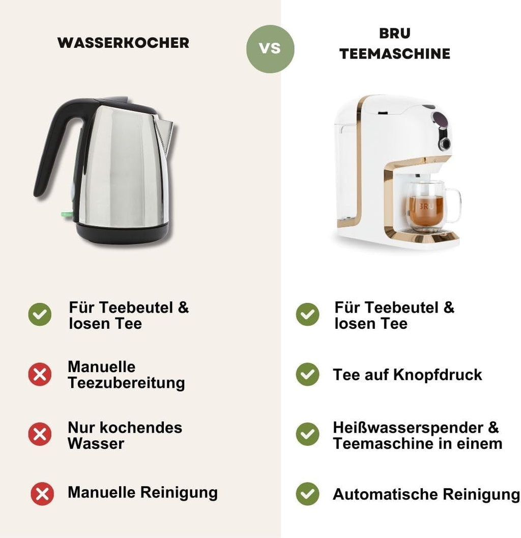 BRU Máquina de té para té a granel, hierbas y bolsitas de té - Dispensador de agua caliente y tetera en uno - SIN cápsulas, agua filtrada con solo pulsar un botón, sistema de limpieza automática (blanco/cromo)