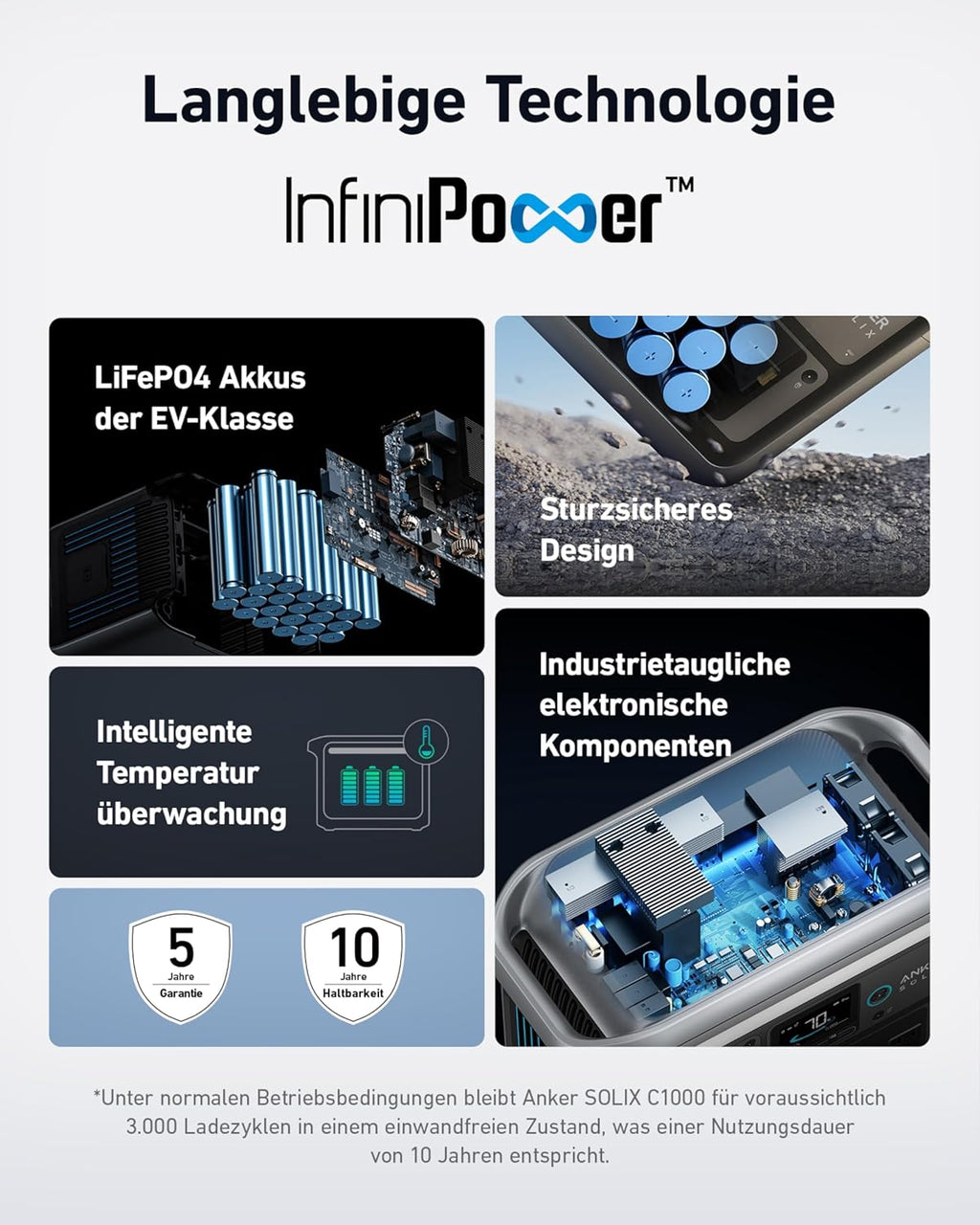 Estación de energía portátil Anker SOLIX C1000, LiFePO4, generador solar de 1800W, carga al 100% en 58 minutos con modo UltraFast, estación de energía LFP para exteriores, camping y reserva de energía (panel solar opcional)
