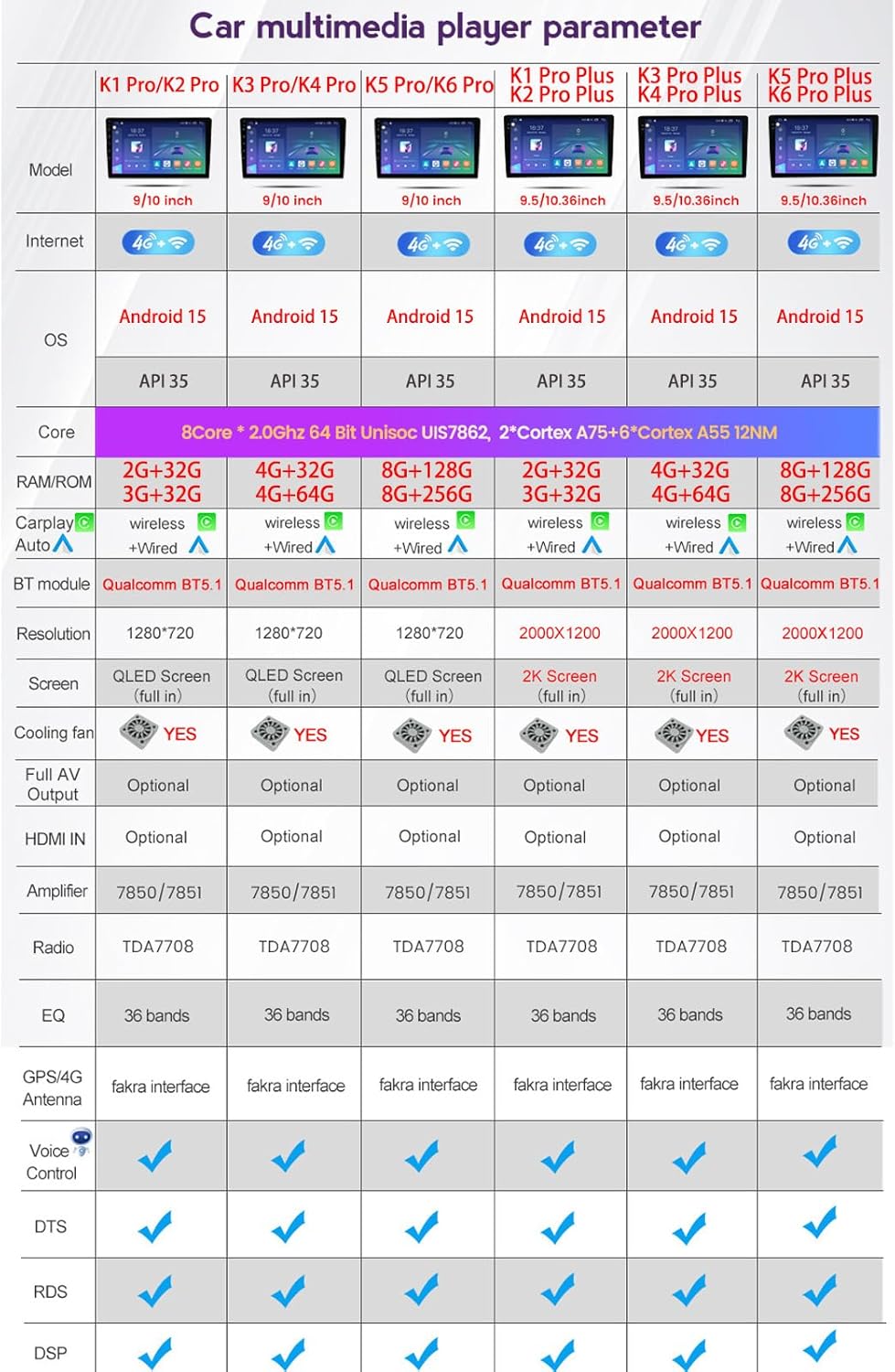 Radio de coche Android 4G 64G PLKEQS para A-UDI A3 2003-2012/S3 2006-2012/RS3 2011-2012, pantalla in-Cell de 9'', estéreo de coche con CarPlay, Android Auto, GPS, Bluetooth, FM RDS, EQ, Wi-Fi, cámara, Y1