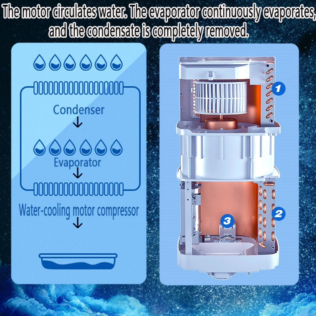 Aire acondicionado portátil con mando a distancia y temporizador de 24 horas, potente unidad de refrigeración oscilante de 120° para oficina en casa de hasta 28 m², kit de ventilación de ventana energéticamente eficiente