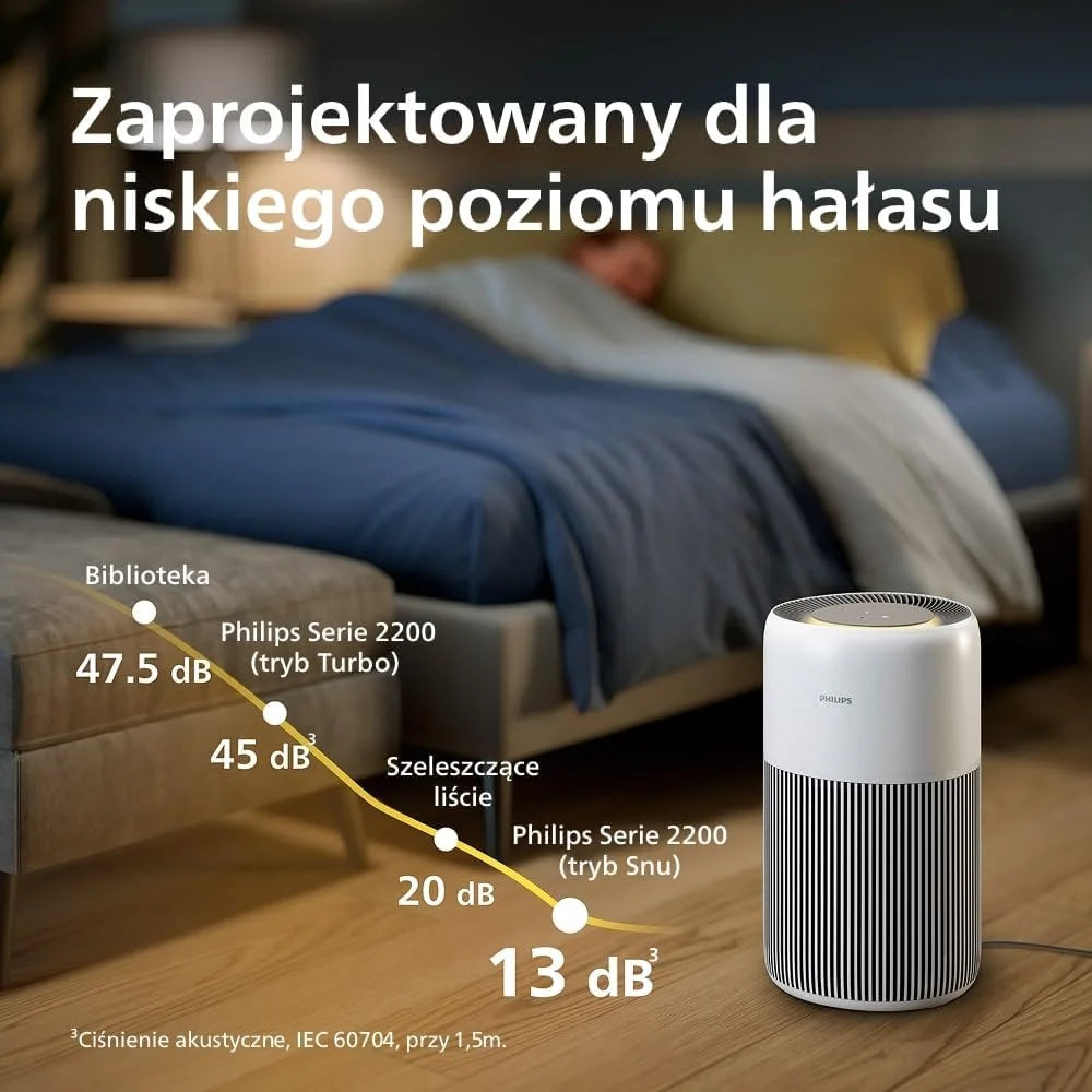 Philips Oczyszczacz Powietrza serii 2200, CADR 400 m³/h, do 104 m²
