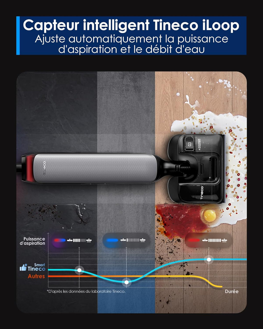 Tineco Floor One S7 Artist Aspiradora Fregadora, Aspiradora Escoba sin Cable, Potente succión de 22 kPa, Limpieza de doble borde, 50 min de autonomía, se reclina a 180°, Flashdry a 85°C, diseño antienredos
