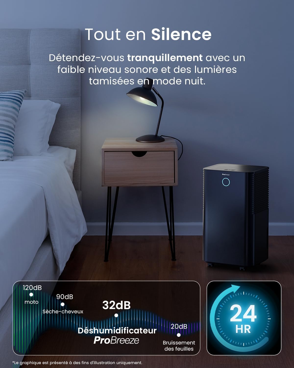 Deshumidificador con compresor inteligente Pro Breeze OmniDry 12L/día, depósito de 2L, temporizador de 24h, secado de ropa - Absorbedor de humedad automático, elimina moho y condensación
