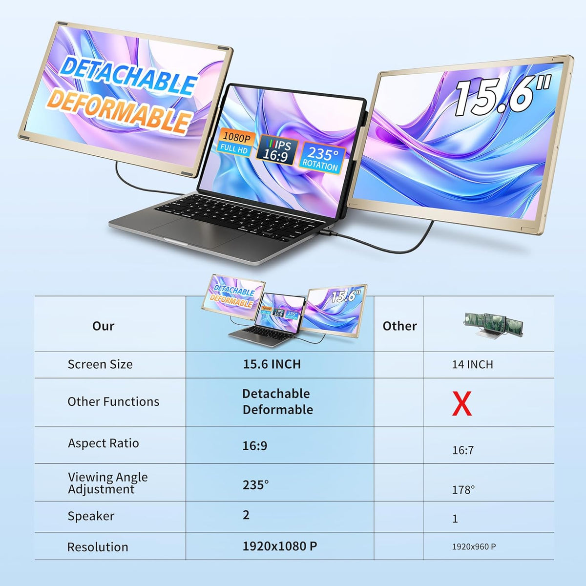 Extensión de pantalla para portátil de 15,6", pantalla portátil 1080P FHD, triple pantalla para PC con tipo C/USB/MINI HDMI, pantalla giratoria para portátil, conectar y usar para Windows, Mac, Chrome