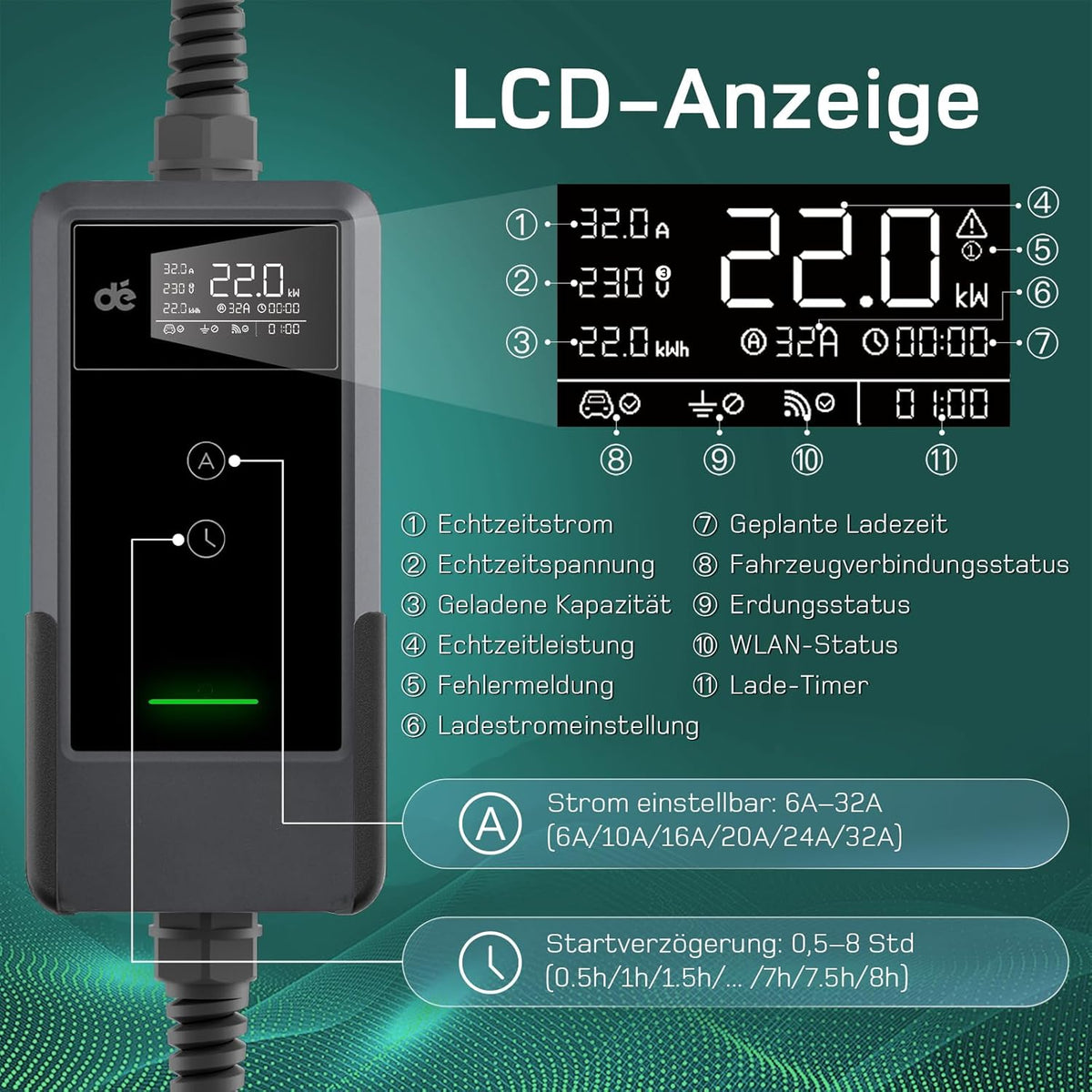 Wallbox móvil/estación de carga de 22kW con aplicación [trifásica|7m|6-32A] con medidor de energía, cable de carga CEE 32A a tipo 2 y cargador de VE para Model Y/3, ID.3/4/5, MG4, EX30, e-up, e-tron y otros VE/Híbridos enchufables