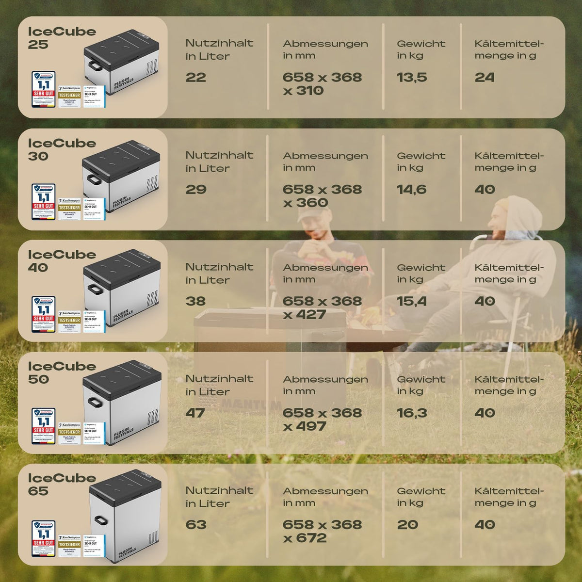 PLUG IN FESTIVALS - nevera portátil eléctrica - congelador de compresor hasta -20 grados - nevera para coche - nevera de camping - estación de energía para refrigeración - 12V 230V - 40 litros