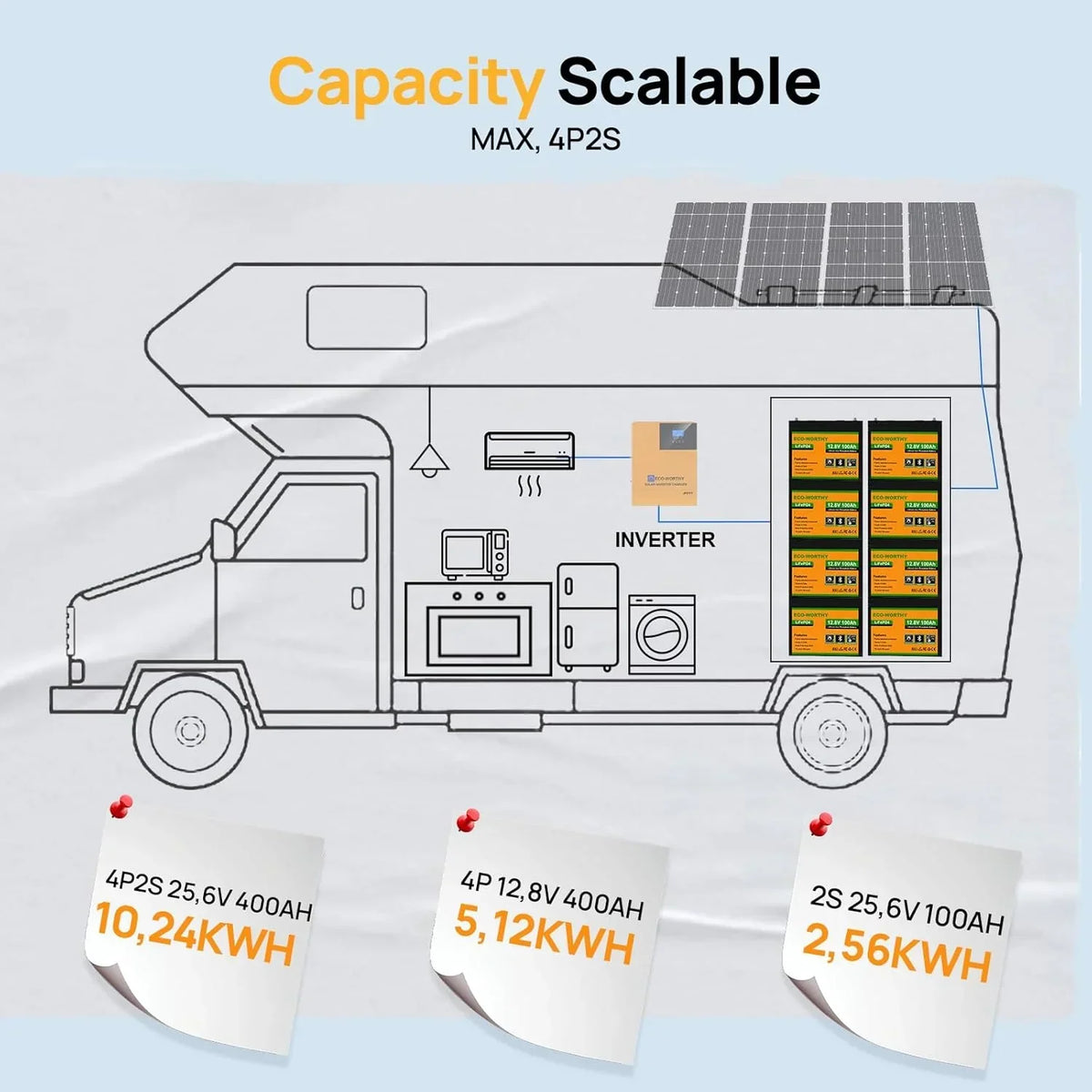 Batería LiFePO4 de 12V 100Ah con BMS Bluetooth y cargador de 12/24V 20A con protección de baja temperatura para autocaravana y barco