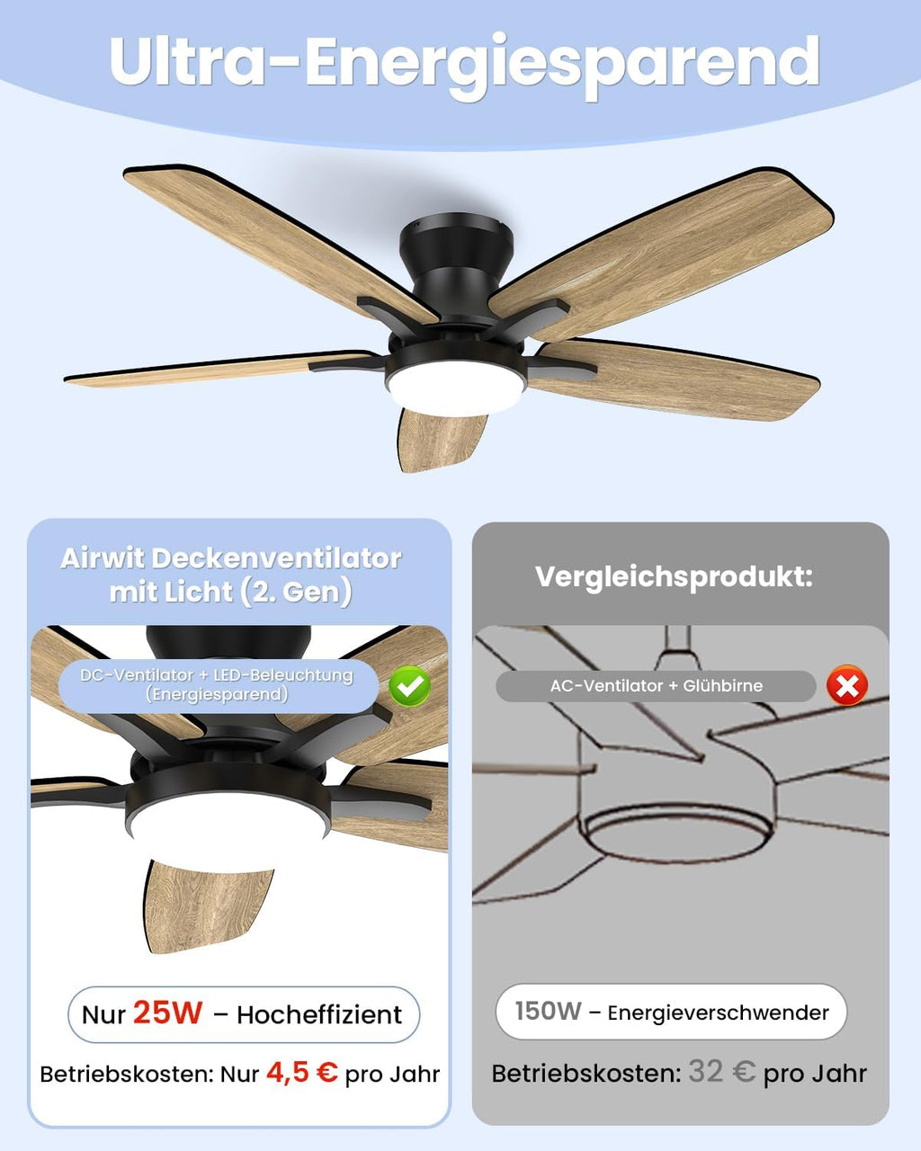 Ventilador de techo Airwit de 106 cm con iluminación y mando a distancia, ventilador de techo con luz, motor CC silencioso de 20 dB, LED de 18 W regulable, temporizador, aspas reversibles, para dormitorio y salón