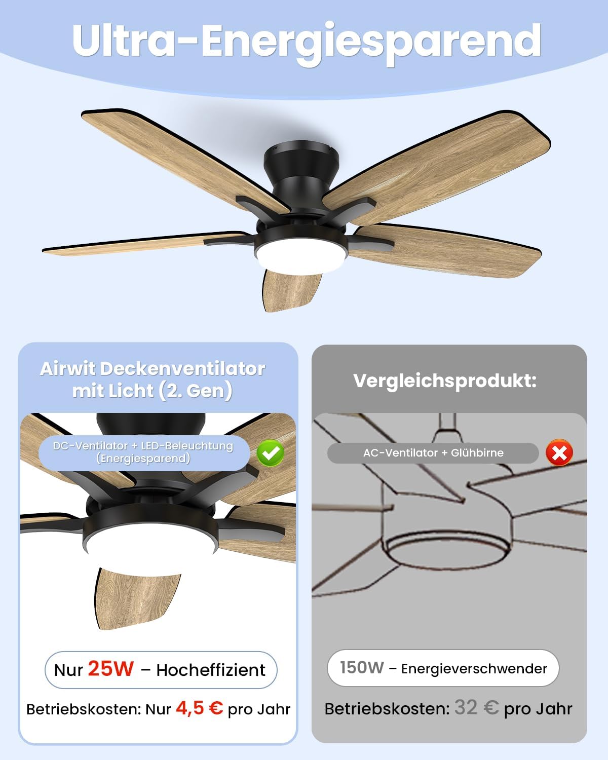 Ventilador de techo Airwit de 106 cm con iluminación y mando a distancia, ventilador de techo con luz, motor CC silencioso de 20 dB, LED de 18 W regulable, temporizador, aspas reversibles, para dormitorio y salón
