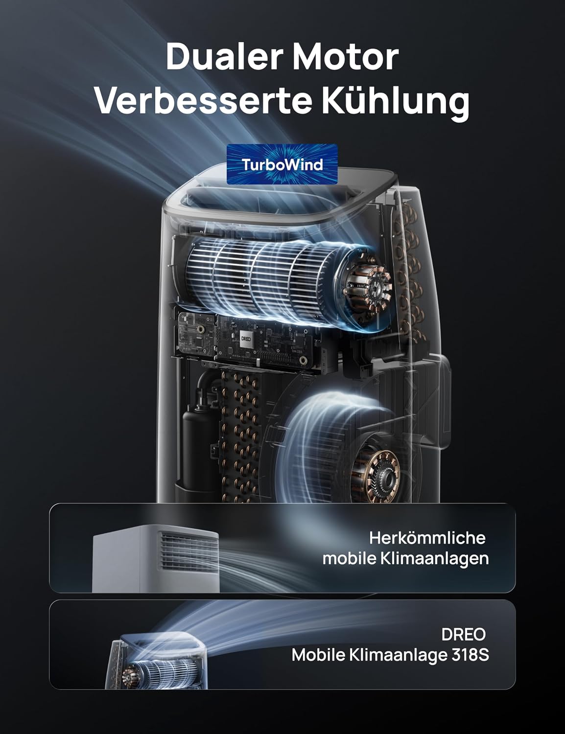 Aire acondicionado portátil DREO, 7.500 BTU, unidad móvil para dormitorio y oficina, 3 en 1: refrigeración/ventilación/deshumidificación, control por aplicación/voz/mando a distancia, sin drenaje, kit de ventana, 2,5 L/h, AC318S