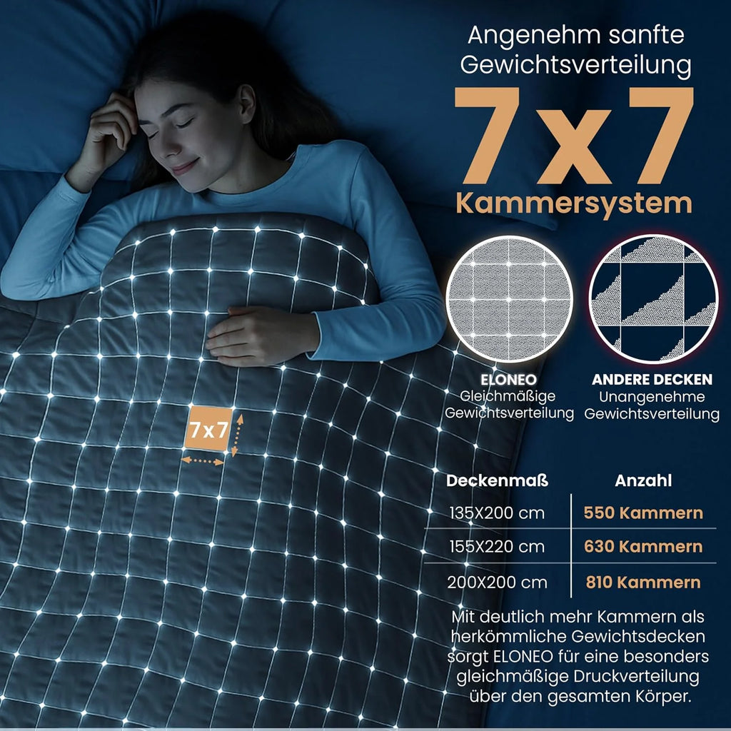 ELONEO koc obciążeniowy Sherpa Fleece 200x200 cm z 11 kg, certyfikowany Oeko-Tex, koc obciążeniowy, koc relaksacyjny i koc przeciwstresowy, czarny