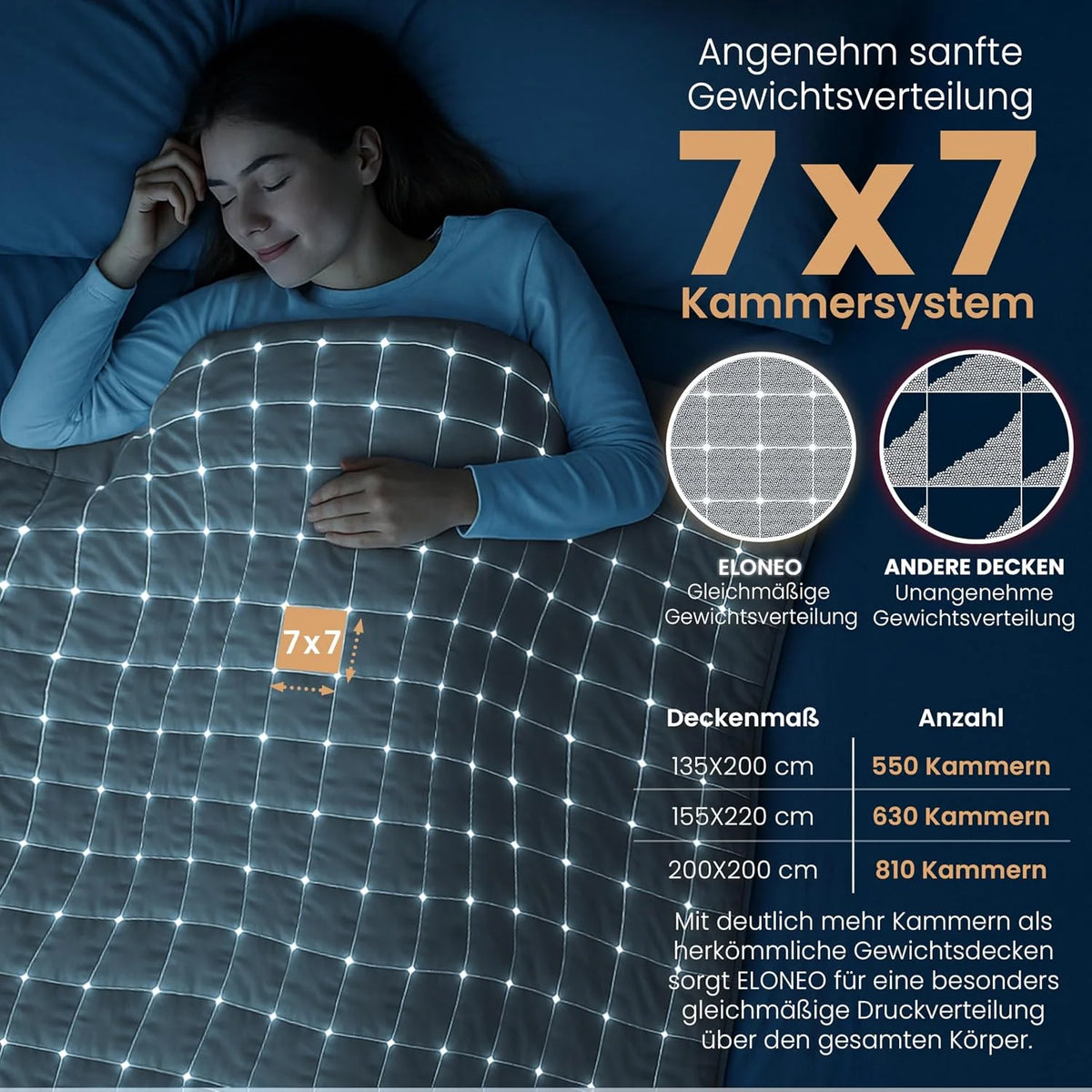 ELONEO koc obciążeniowy Sherpa Fleece 200x200 cm z 11 kg, certyfikowany Oeko-Tex, koc obciążeniowy, koc relaksacyjny i koc przeciwstresowy, biały