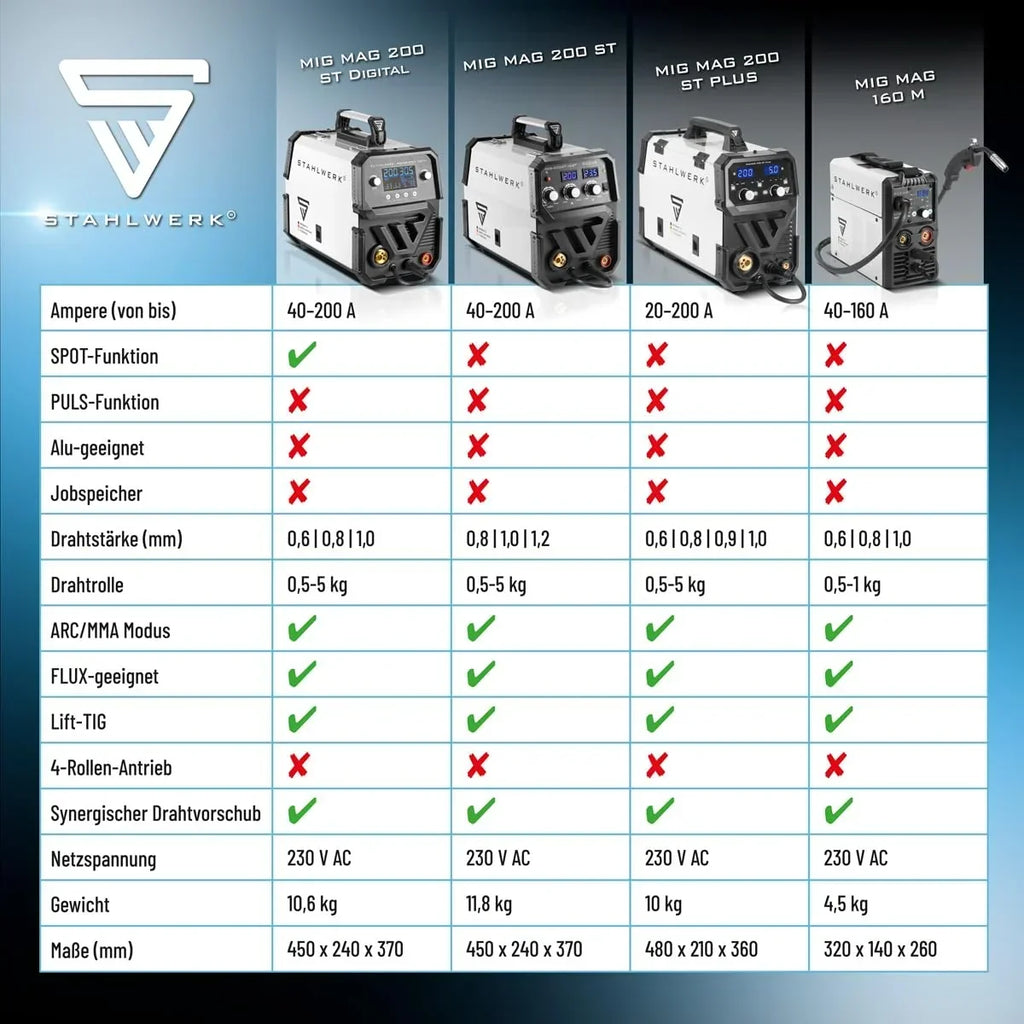 Soldadora MIG/MAG 200 ST con gas de protección, inversor IGBT, 200 A, alimentación de hilo sinérgica, FLUX, Lift TIG, MMA