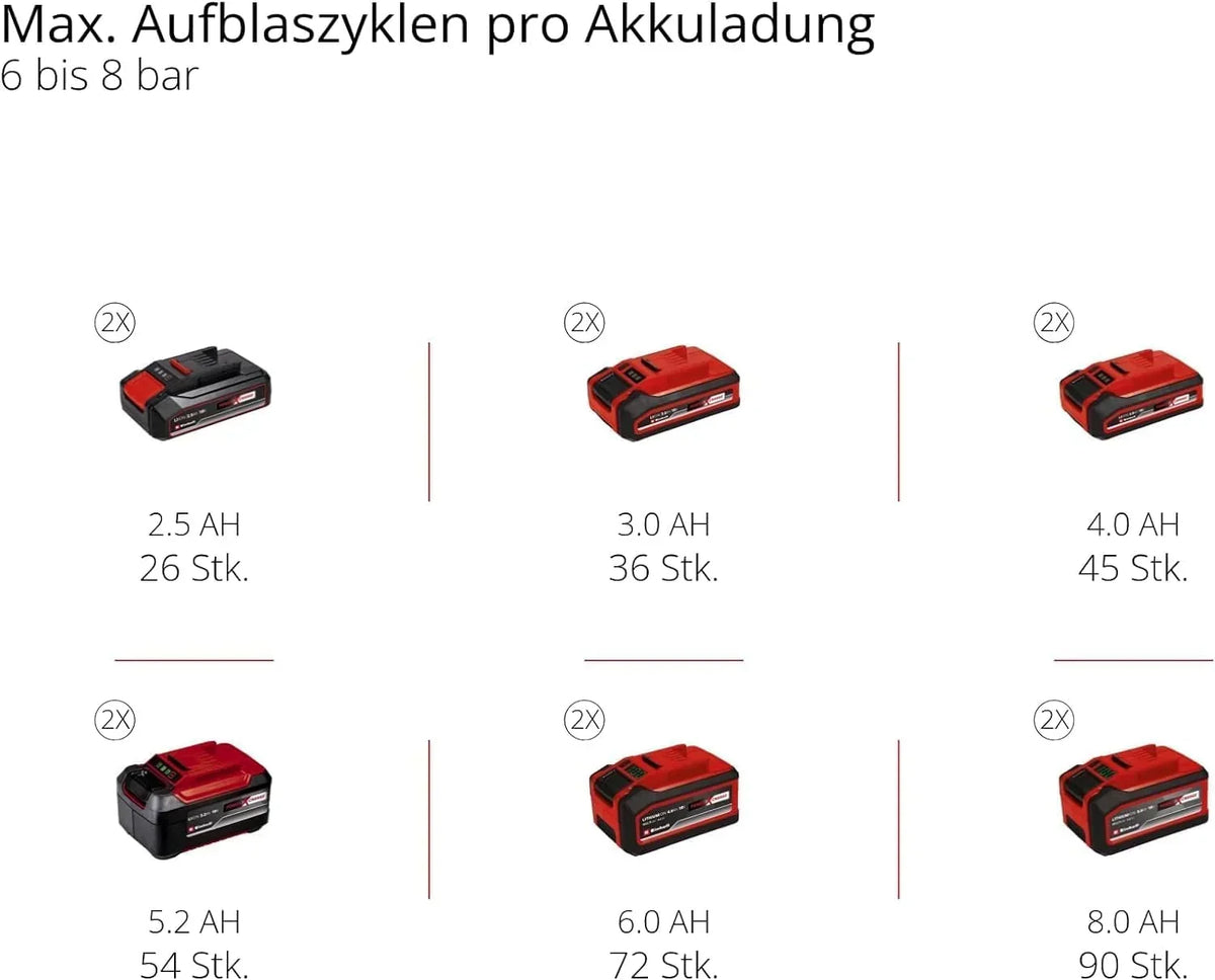 Compresor a batería TE-AC 36/150 Li OF-Solo Power X-Change 36V 8 bar depósito 6L 150 l/min capacidad de aspiración sin batería