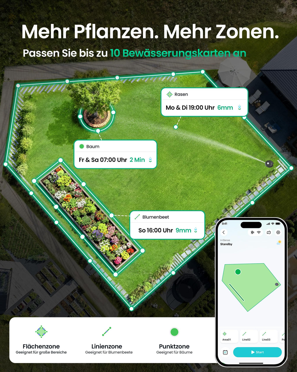 Sistema de riego inteligente IrriSense 2 WAW1 con control por aplicación, sensor de lluvia y riego multizona