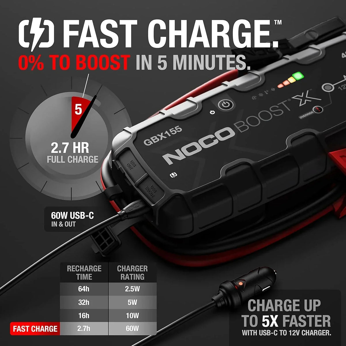 Arrancador portátil Powerbank GBX155 4250A 12V de litio para motores de gasolina de hasta 10L y diésel de hasta 8L USB-C