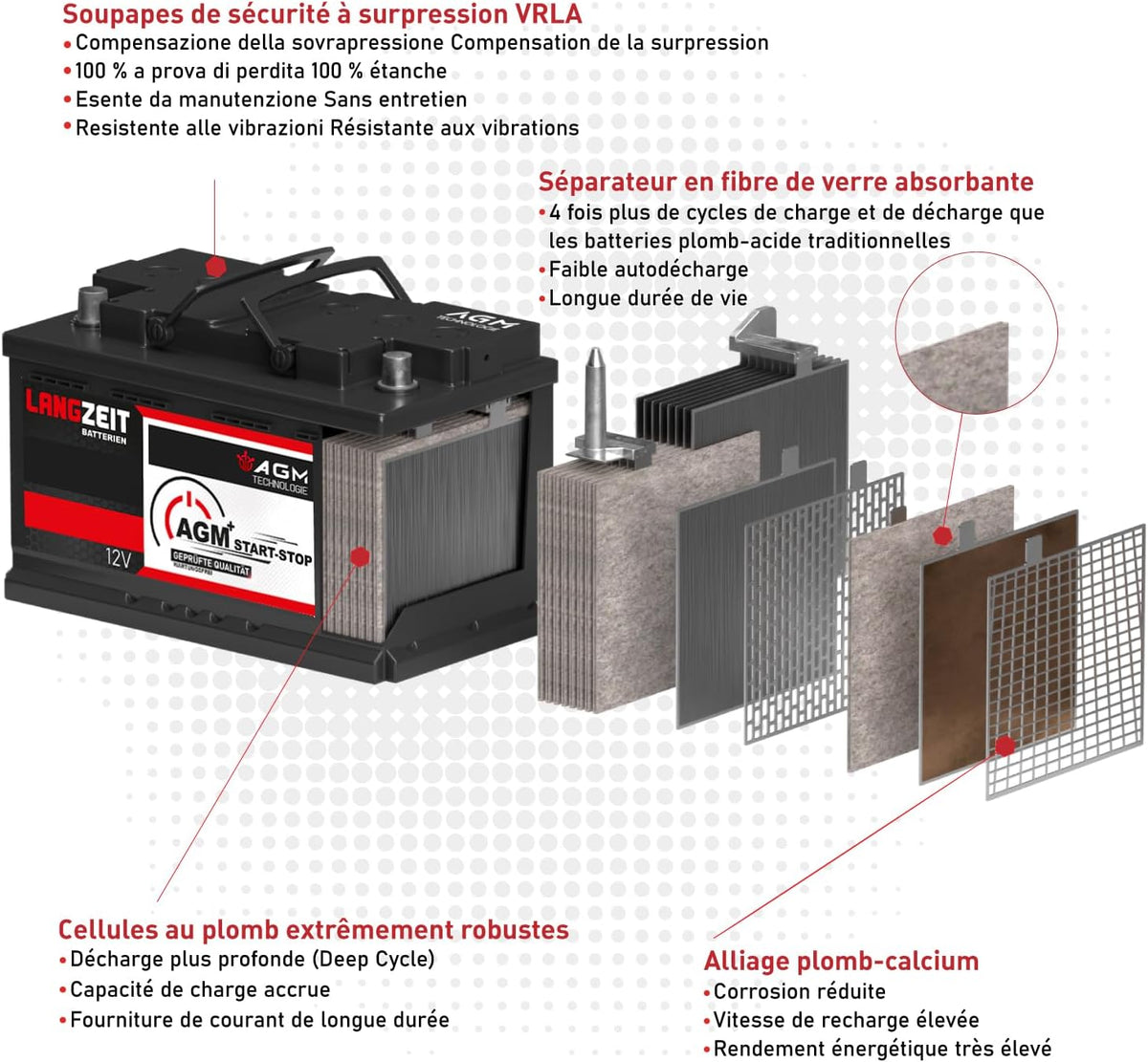 Batería de coche LANGZEIT 60Ah 12V AGM 680A/EN – Batería de automóvil Start-Stop VRLA de alto rendimiento