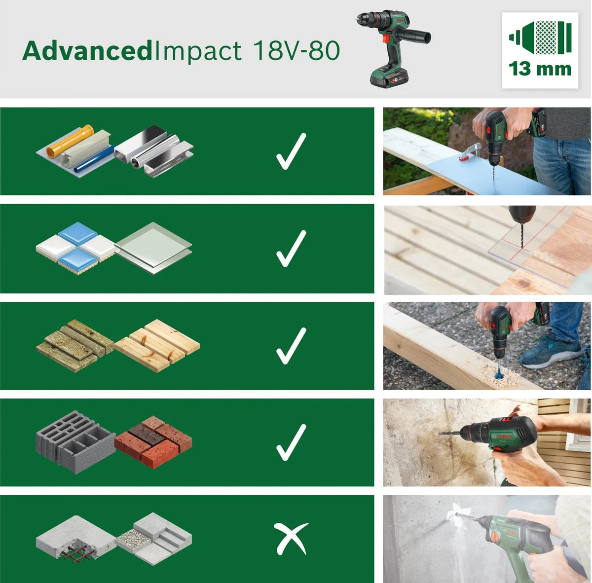 Bosch akumulatorowa udarowa wiertarko-wkrętarka AdvancedImpact 18V-80 QuickSnap (system 18V, silnik bezszczotkowy, 82 Nm, uchwyt wiertarski 13 mm, rękojeść dodatkowa, bez akumulatora)