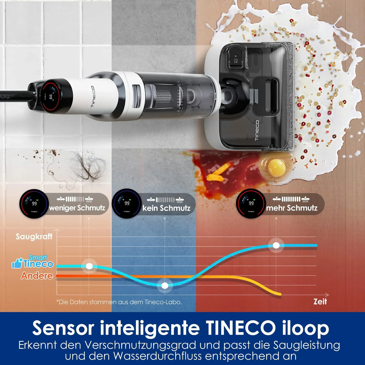 Aspiradora en seco y húmedo Floor One Stretch S6, diseño plano de 180°, altura de 13 cm al tumbarse, 40 min de autonomía, 21,6 V, autolimpieza a 85 °C, filtro HEPA