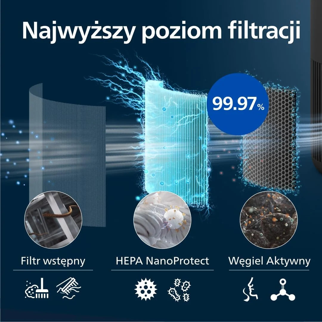 Philips Oczyszczacz Powietrza serii 900, CADR 250 m³/h, do 65 m²
