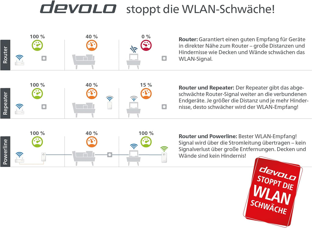 Kit Multiroom devolo 8831 Magic 2 WiFi 6