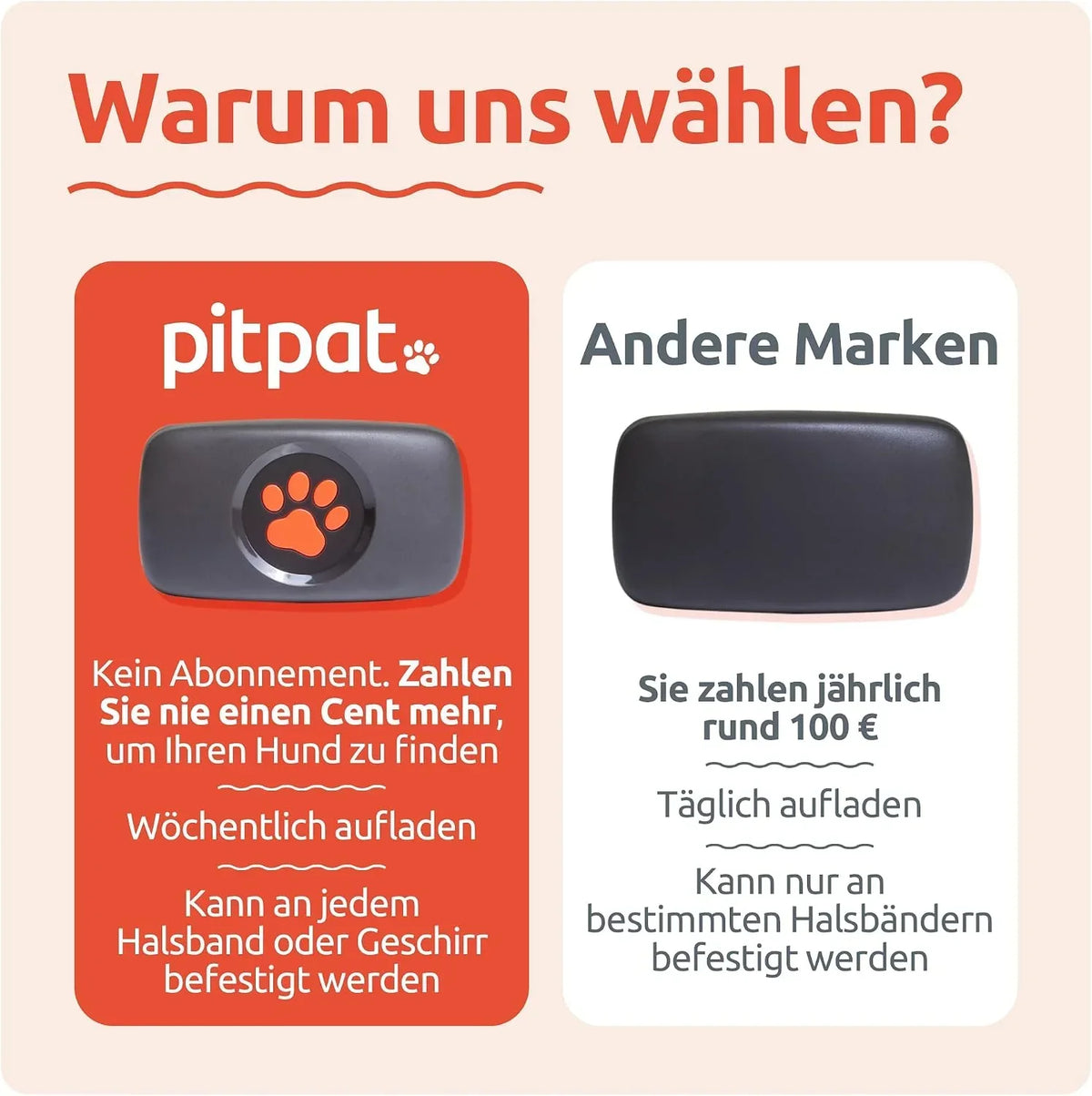 Rastreador GPS para perros sin suscripción, localización por satélite, seguimiento de ubicación en tiempo real, resistente al agua, universal para collar