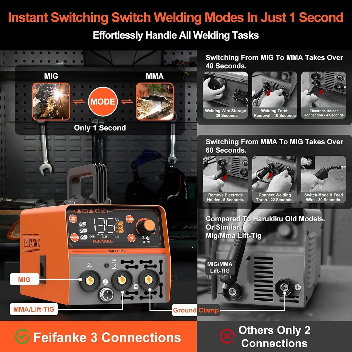 FEIFANKE MIG135 Spawarka bezgazowa 135A 230V inwerter spawarka inwerterowa IGBT Mini Synergistyczna 3 w 1 TIG spawarka elektrodowa drut szybki posuw kompatybilny z drutem E308LFC-O