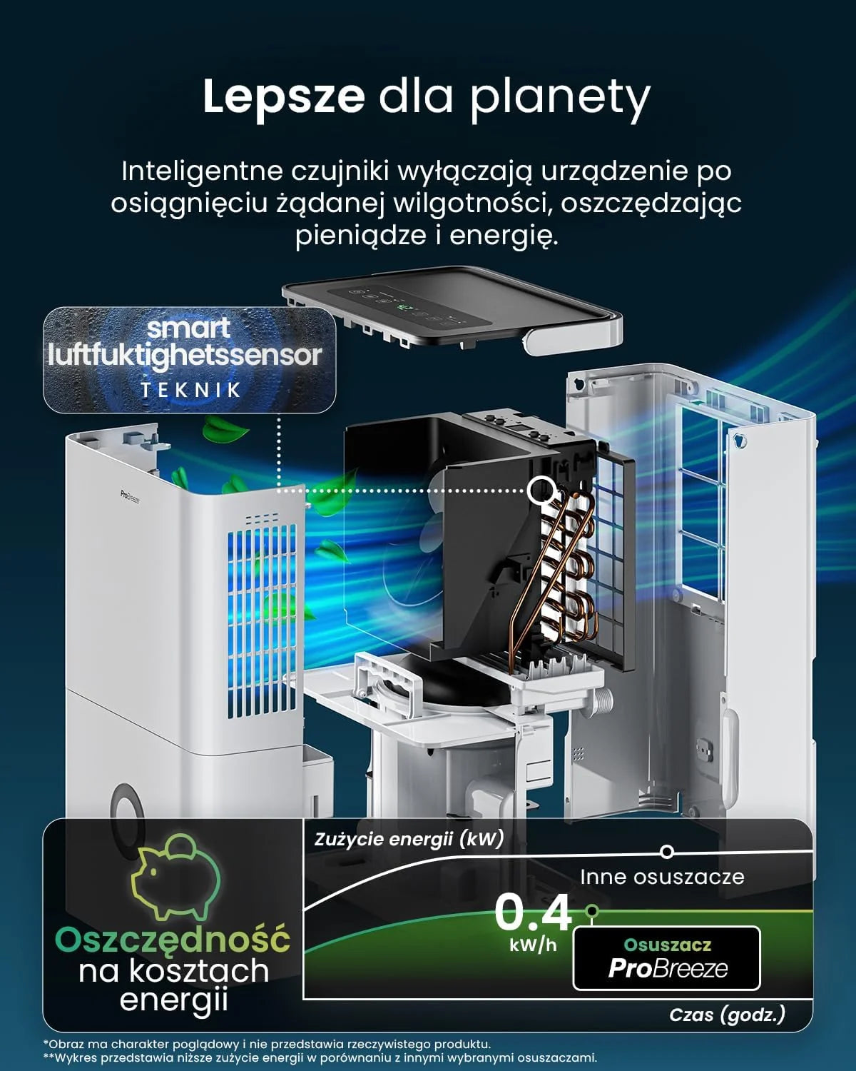 Pro Breeze Osuszacz powietrza 30 l w 24 h – wydajność osuszania, elektryczny z Wi-Fi, czujnik wilgotności, zbiornik 4 l, timer, wąż odpływowy, ochrona