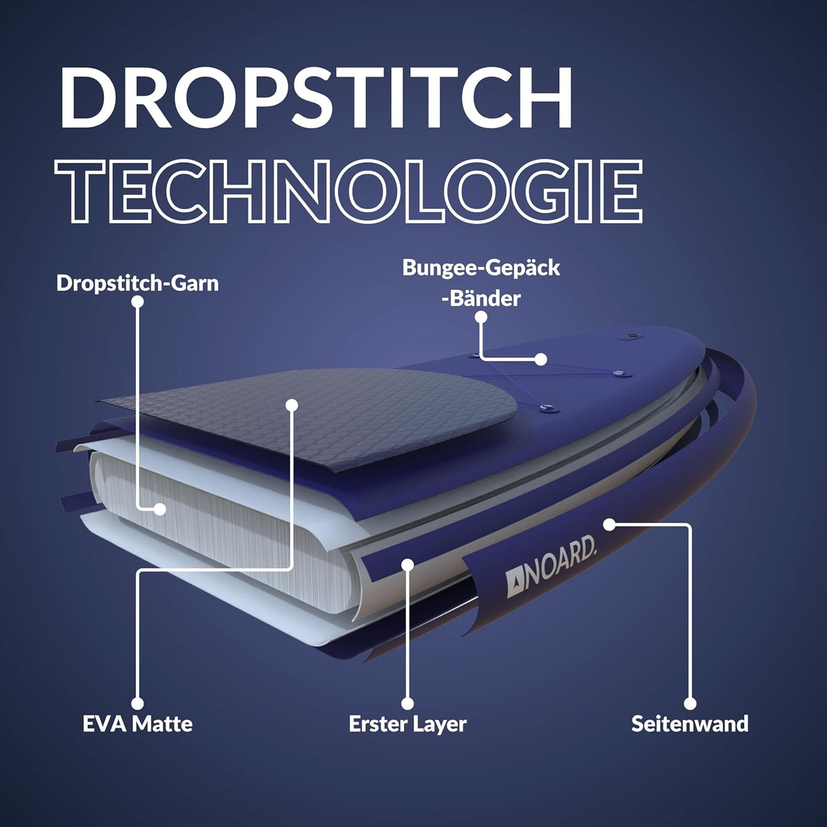 Tabla de paddle surf hinchable NOARD de doble capa con tecnología dropstitch, 326 cm, hasta 140 kg | Set completo que incluye remo, bomba de doble acción, mochila, leash y bolsa estanca