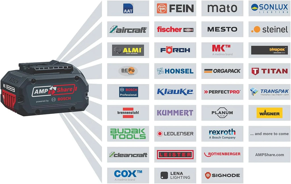 Bosch Professional system 18V: akumulatorowa dmuchawa BITURBO GBL 18V-750 (objętość przepływu 780 m³/h, prędkość przepływu powietrza do 198 km/h, regulacja prędkości obrotowej)