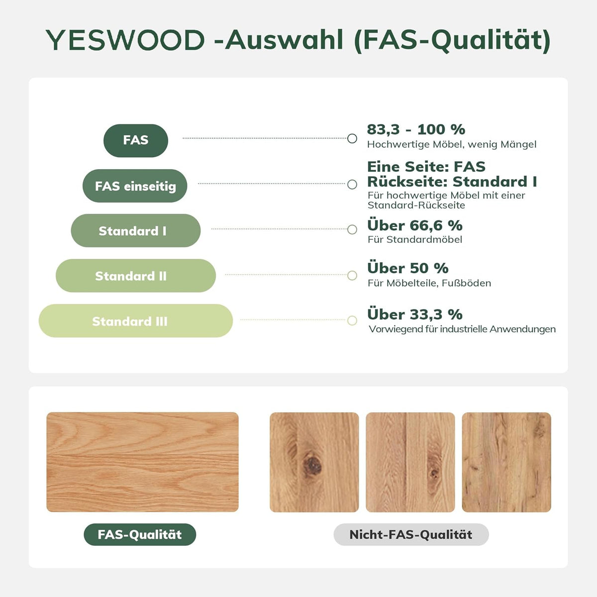 Mesa de comedor de madera maciza de roble YESWOOD, mesa redonda de 120 cm, 0% chapa, mesa de cocina moderna, mesa de comedor redonda, estable, mesa para 4-6 personas, 120x120x74,8 cm, color natural