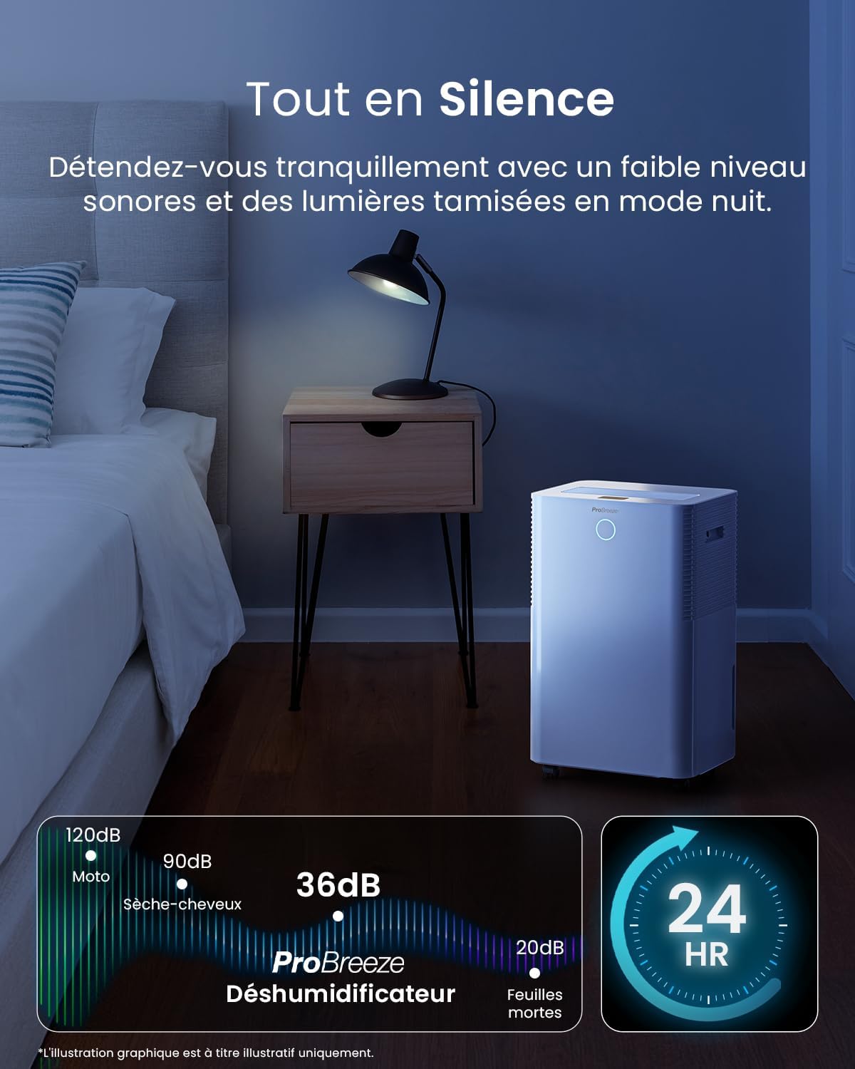 Deshumidificador de compresor inteligente Pro Breeze OmniDry 20L/día con depósito de agua de 4L, secado de ropa y sensor de humedad automático - Absorbedor de humedad, contra moho y condensación