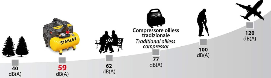 Stanley Sprężarka Powietrza, Żółty/Czarny, 6 l