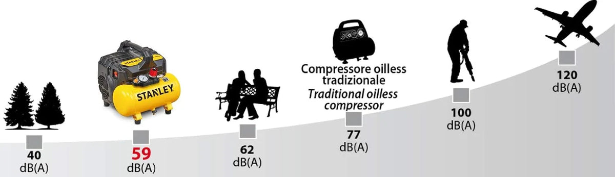Stanley Sprężarka Powietrza, Żółty/Czarny, 6 l