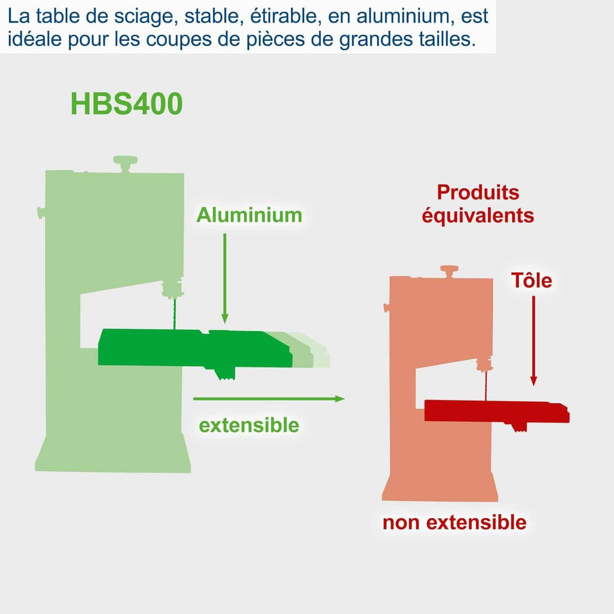 Sierra de cinta Scheppach HBS400 | 230V / 750W | Altura de corte máx. 170mm | Anchura de corte máx. 305mm | Incluye cinta de sierra de repuesto y guía de corte transversal