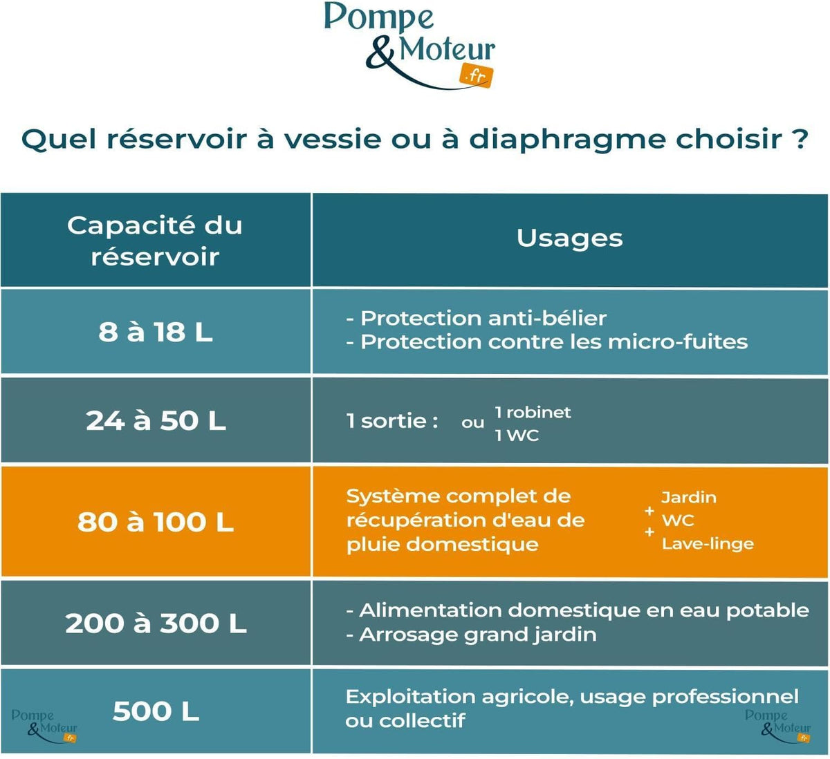 Depósito de vejiga Aquasystem 100l vertical a presión 10 bares
