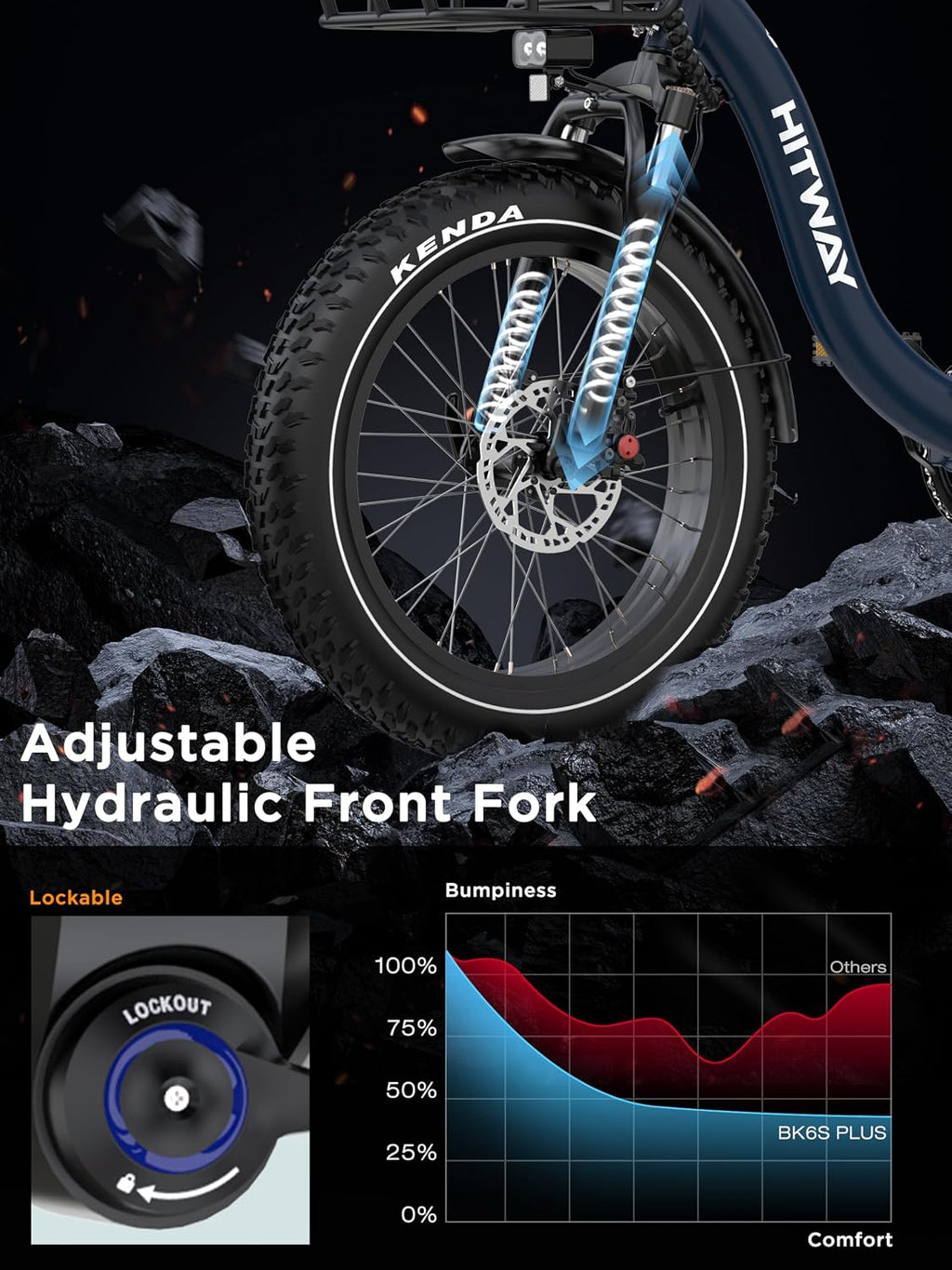 Bicicleta eléctrica HITWAY BK6S Plus con batería de 48V 27Ah y autonomía de 110-150 km, bicicleta eléctrica urbana con neumáticos gruesos de 20 pulgadas y doble cesta portaequipajes, motor de 250W, 25 km/h, cambio de 7 velocidades