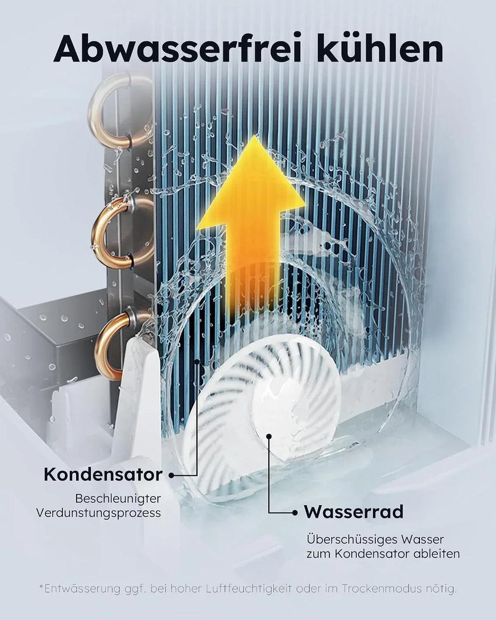 Aire acondicionado portátil A027C-09C 9000 BTU con tubo de escape, unidad de climatización 3 en 1 para habitaciones de hasta 33 m², temporizador de 24 horas, mando a distancia R-290
