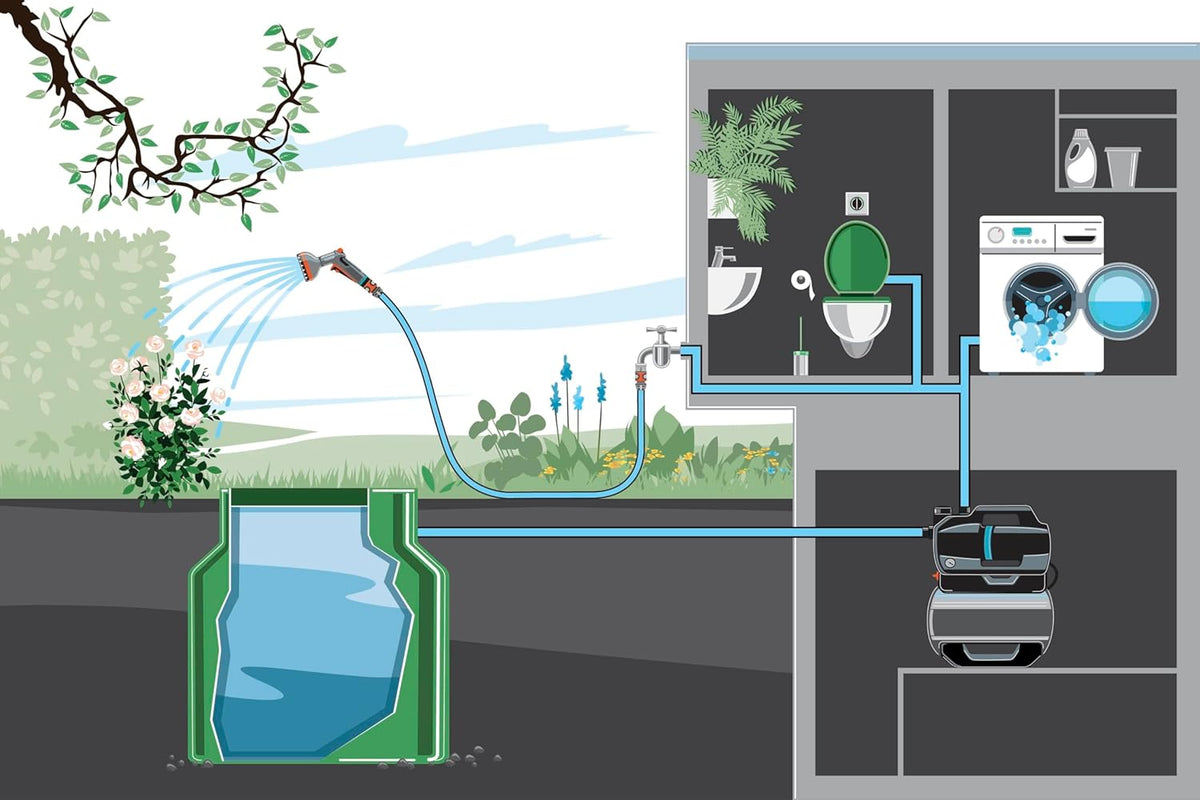 Gardena Hauswasserwerk 3800 Silent: Bomba con depósito de agua de 21 l y filtro integrado, caudal de 3800 l/h, presión de 3,9 bar, silenciosa, sin mantenimiento (9064-20)