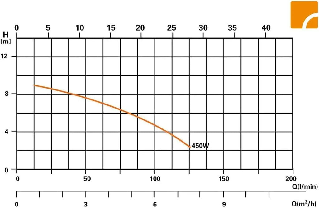 Sistema de filtración para piscinas Comfort 50 040200Y, bomba de filtrado autoaspirante de 6,6 m³/h para piscinas de hasta 33.000 l, con prefiltro y manómetro