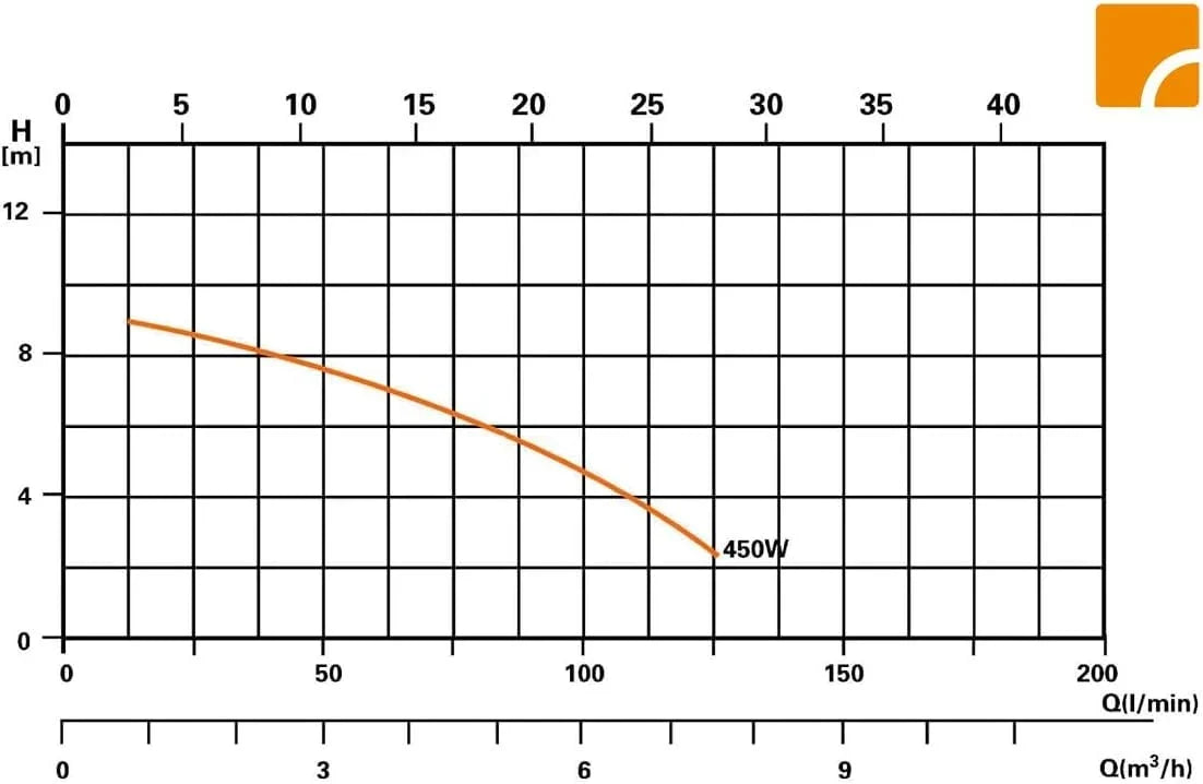 Sistema de filtración para piscinas Comfort 50 040200Y, bomba de filtrado autoaspirante de 6,6 m³/h para piscinas de hasta 33.000 l, con prefiltro y manómetro
