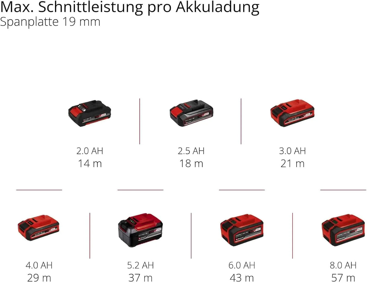 Einhell Power X-Change akumulatorowa wyrzynarka – silnik bezszczotkowy 18 V, głębokość cięcia 135 mm, długość skoku 26 mm, profesjonalna elektryczna piła wyrzynarkowa TP-JST 18/135 Li z 3 ostrzami