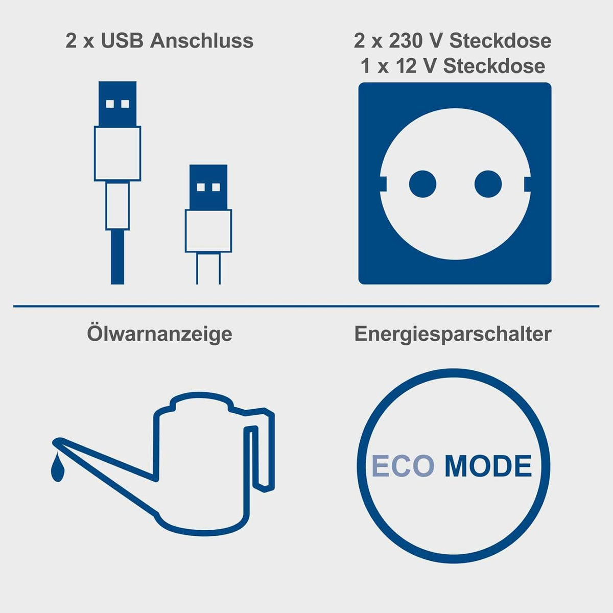 Generador eléctrico inversor de gasolina Scheppach SG3500i | con tecnología inverter para electrónica sensible | 3500W | tomas de corriente 2x230V / 2xUSB tipo A / 1x12V CC | 66 dB de nivel sonoro