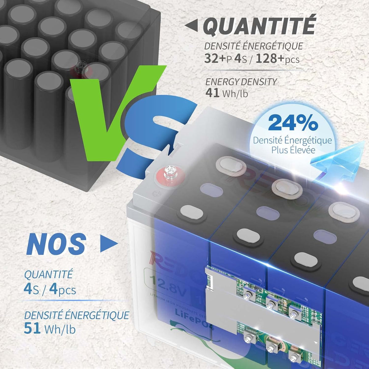 Batería de litio Redodo 12V 100Ah, batería LiFePO4 recargable, BMS 100A integrado, 4000-15000 ciclos profundos, para caravanas, barcos, autocaravanas, energía solar doméstica, fuera de la red