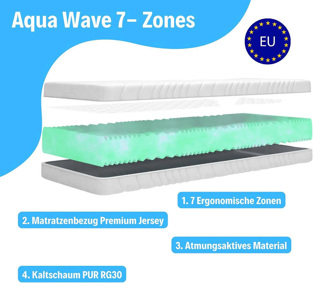 IZER Aqua Wave materac z zimnej pianki, stopień twardości H3, 140 x 190, 22 cm, ortopedyczny materac RG30, 7-strefowy pokrowiec na materac z zamkiem błyskawicznym